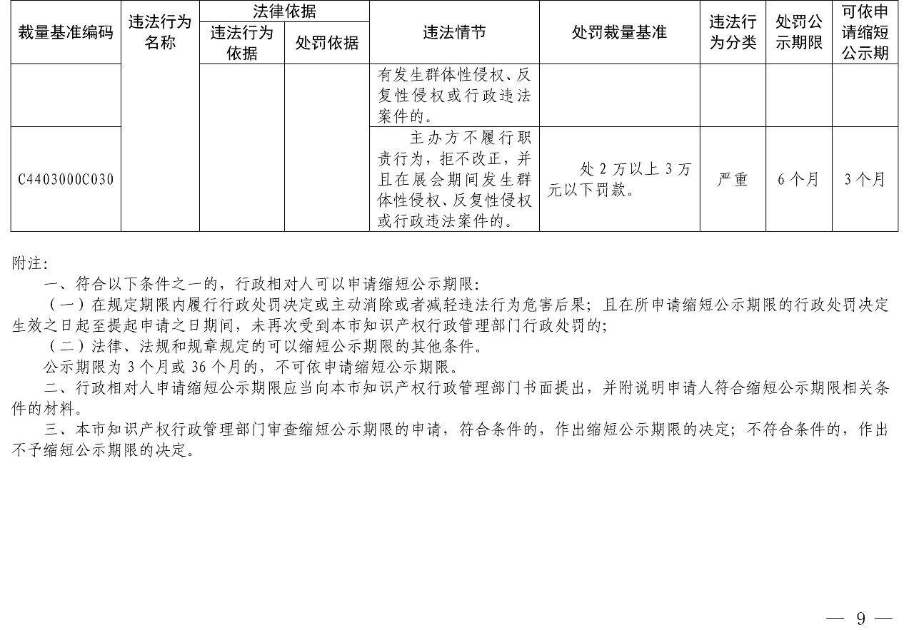 發布之日起實施！以后專利代理機構、專利代理師這些行為將被處罰！