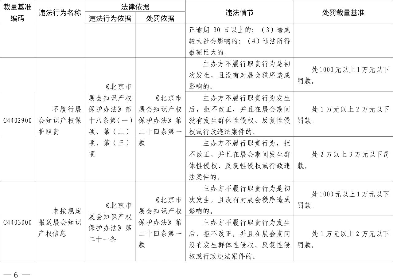 發布之日起實施！以后專利代理機構、專利代理師這些行為將被處罰！