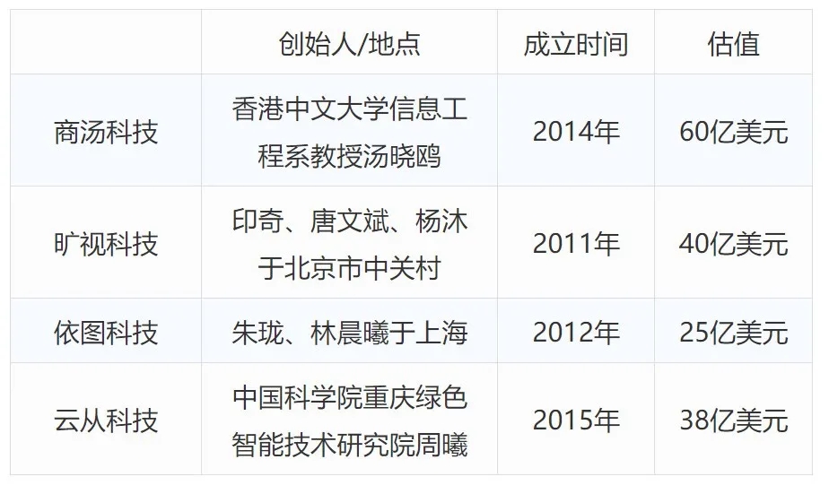 炙手可熱的內地“AI四小龍”，專利布局哪家強？