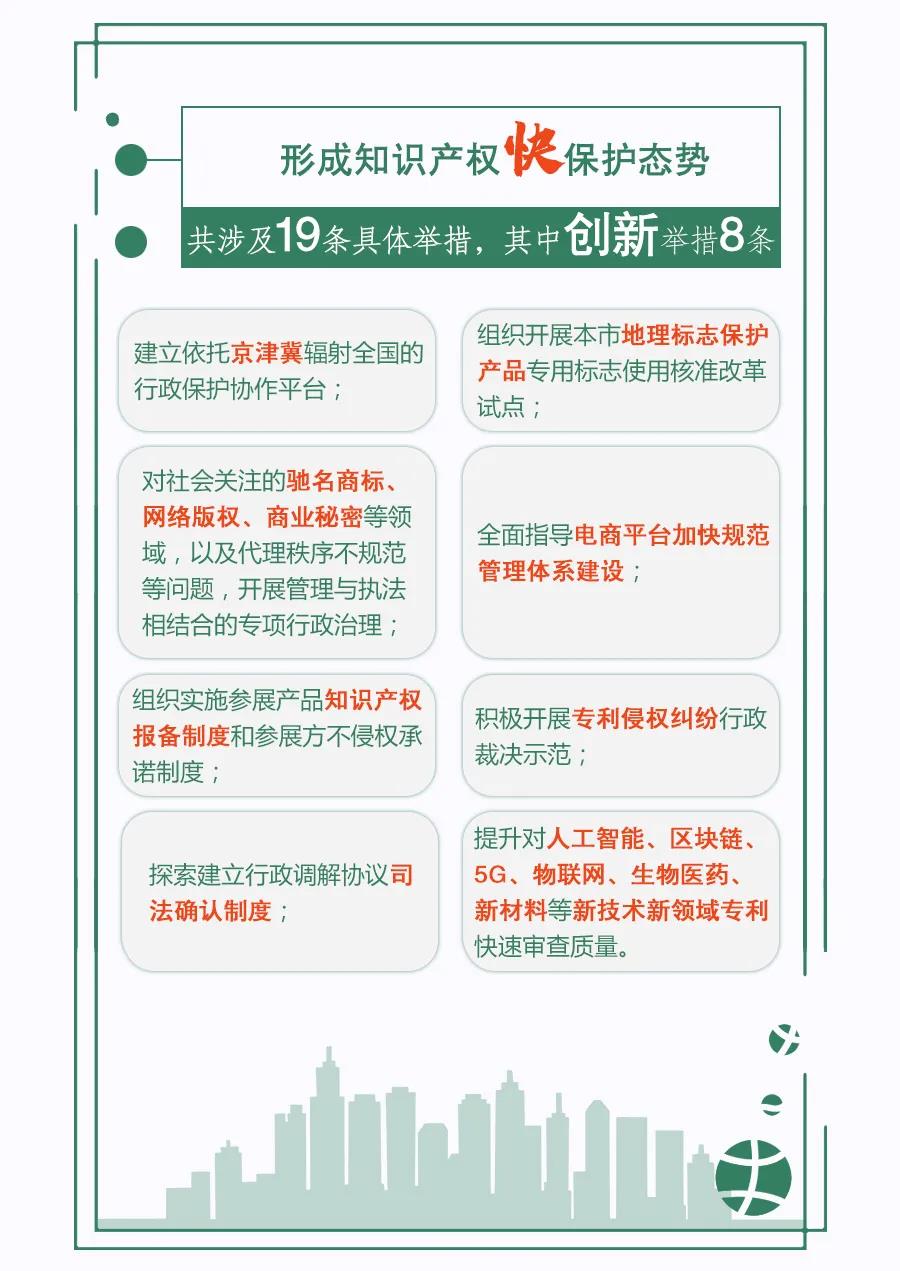 一圖讀懂 | 《關于強化知識產權保護的行動方案》
