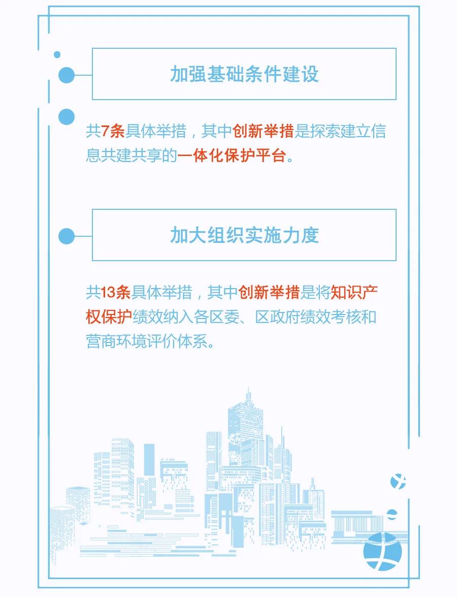 一圖讀懂 | 《關于強化知識產權保護的行動方案》