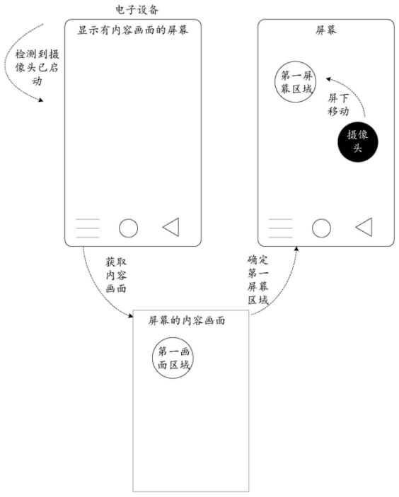 華為小米TCL等相繼申請屏下攝像頭專利，專利混戰或將開啟！
