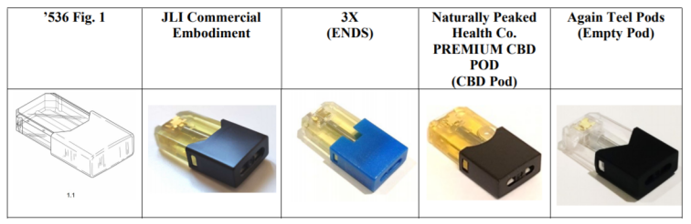 美國電子煙巨頭Juul Labs發起337調查，7家廣東企業涉案