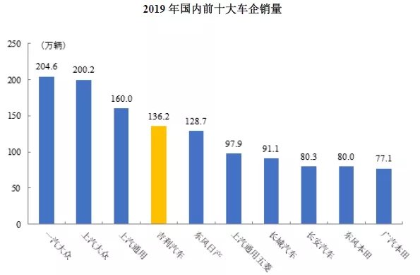 吉利汽車IPO啟動，32項核心技術，9332項專利！專利數量居科創板之首