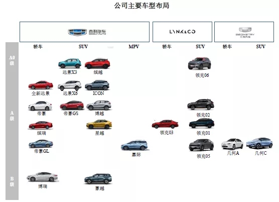 吉利汽車IPO啟動，32項核心技術，9332項專利！專利數量居科創板之首