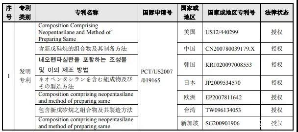 南大光電擬以1000萬美金+專利有效期所有涵蓋產品凈銷售額的8.5% 購買19項專利資產組