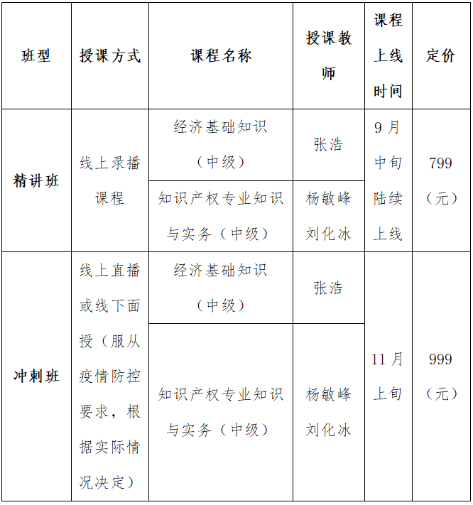 四川省知識產權服務中心、知識產權出版社、北京中知智慧聯合推出知識產權師職稱考試（中級）系列課程即將強勢上線！