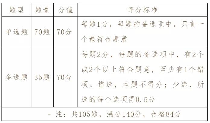 四川省知識產權服務中心、知識產權出版社、北京中知智慧聯合推出知識產權師職稱考試（中級）系列課程即將強勢上線！