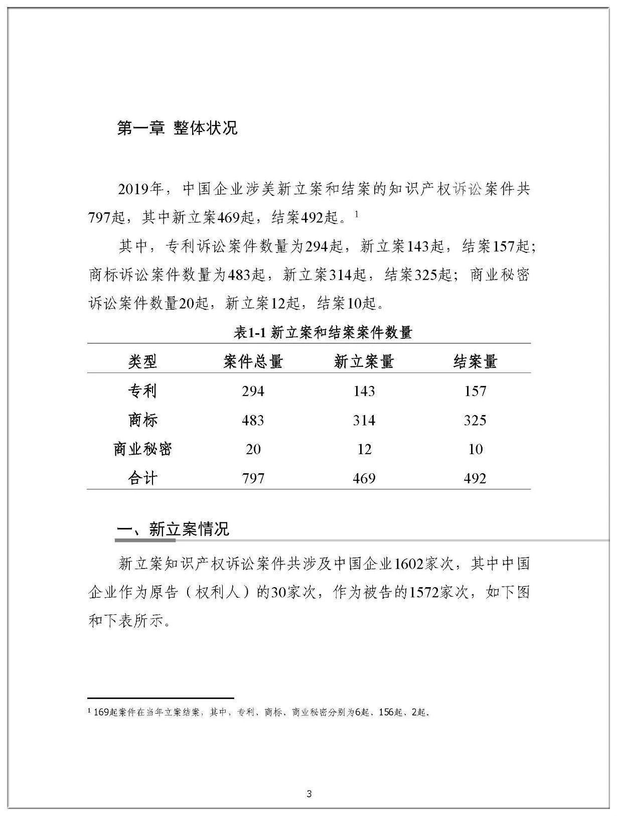 2019年中國企業涉美知識產權訴訟報告（全文）