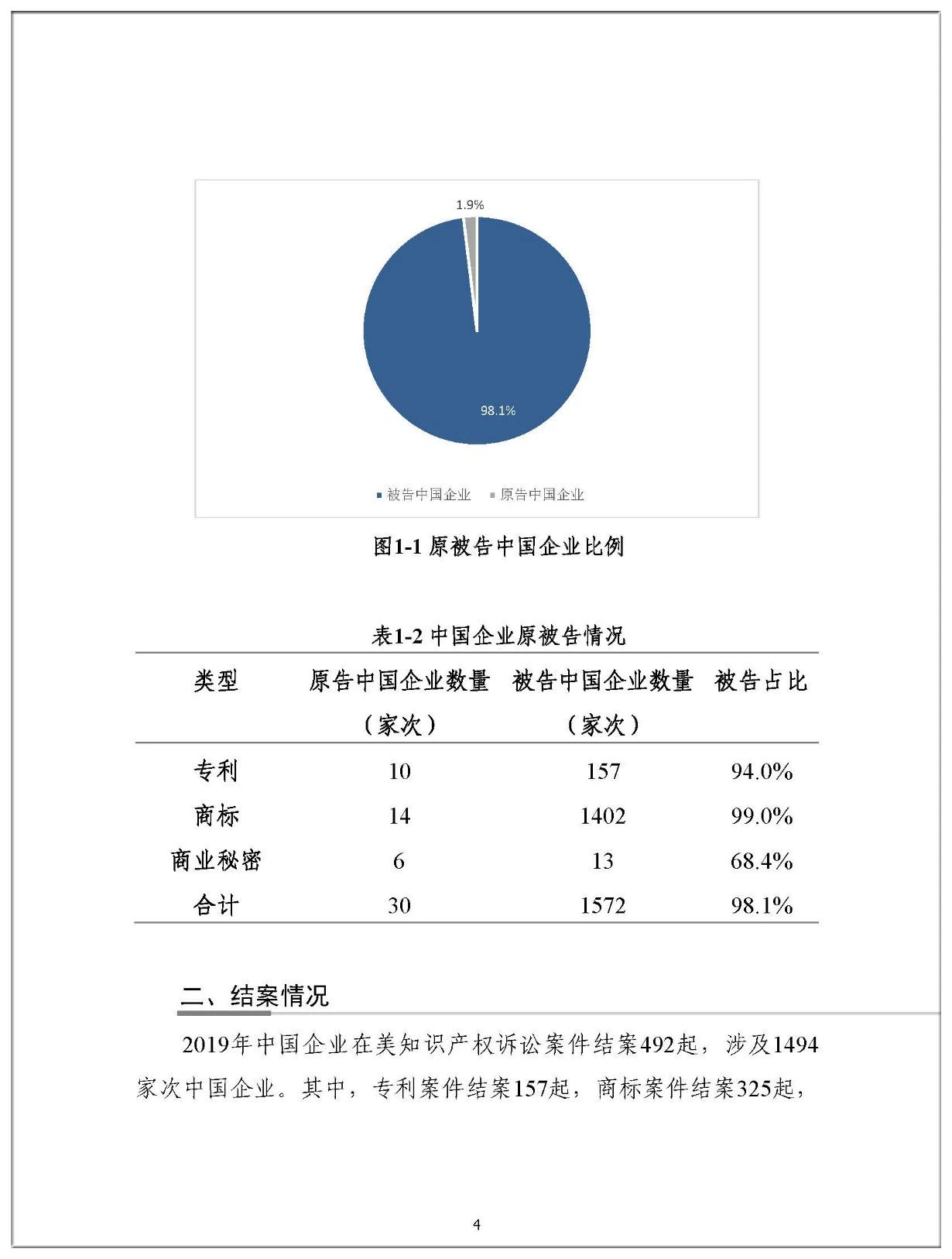 2019年中國企業涉美知識產權訴訟報告（全文）