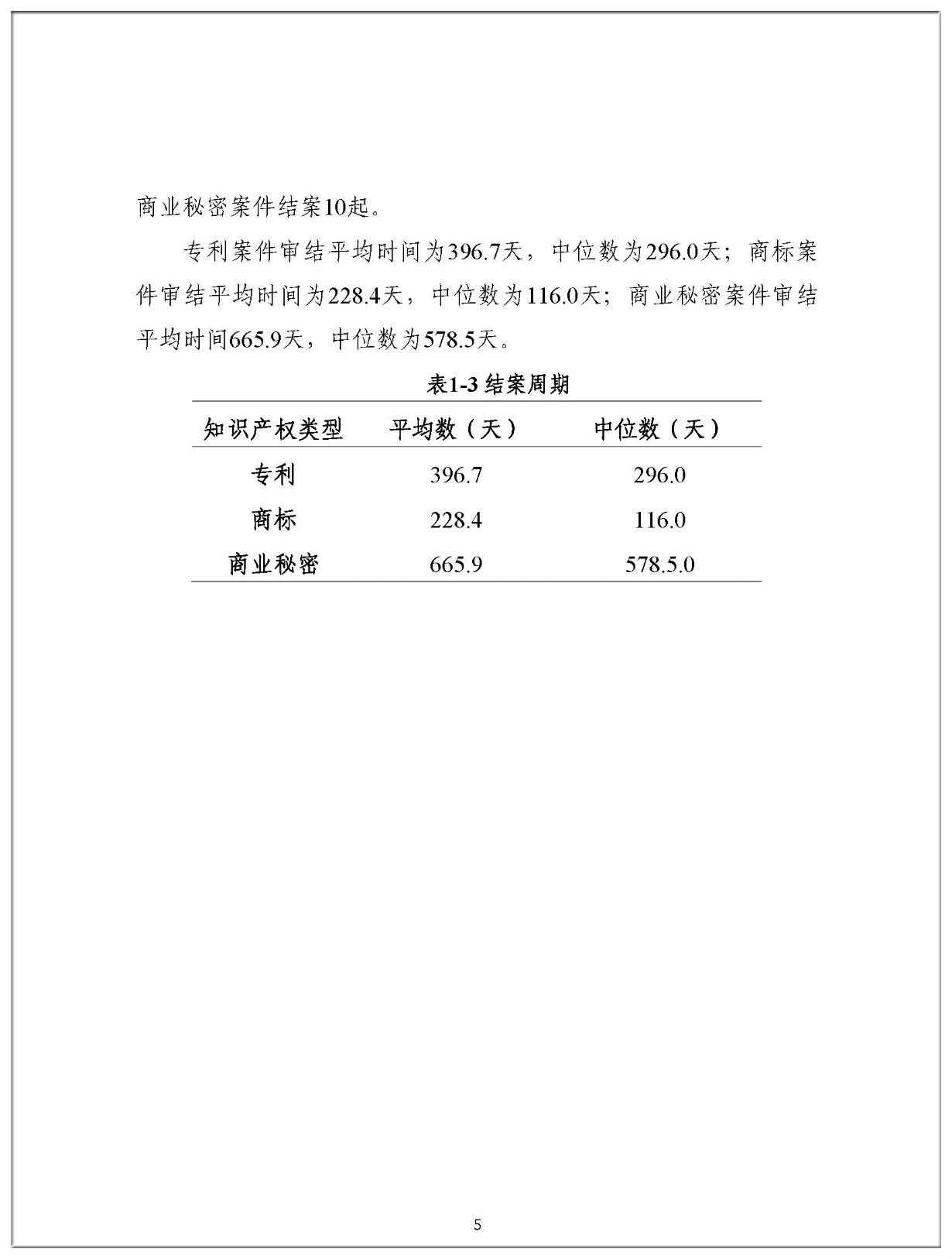 2019年中國企業涉美知識產權訴訟報告（全文）