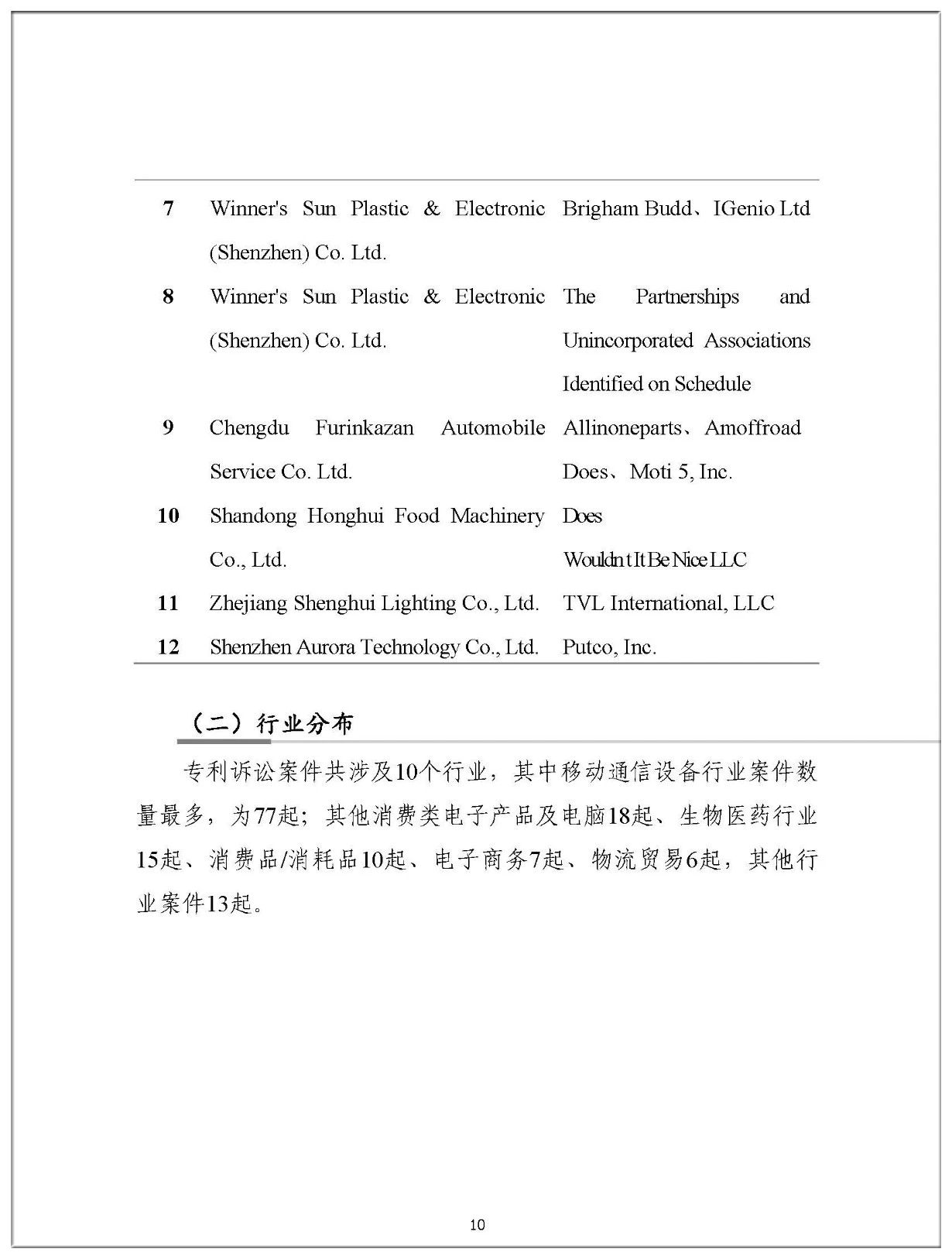 2019年中國企業涉美知識產權訴訟報告（全文）