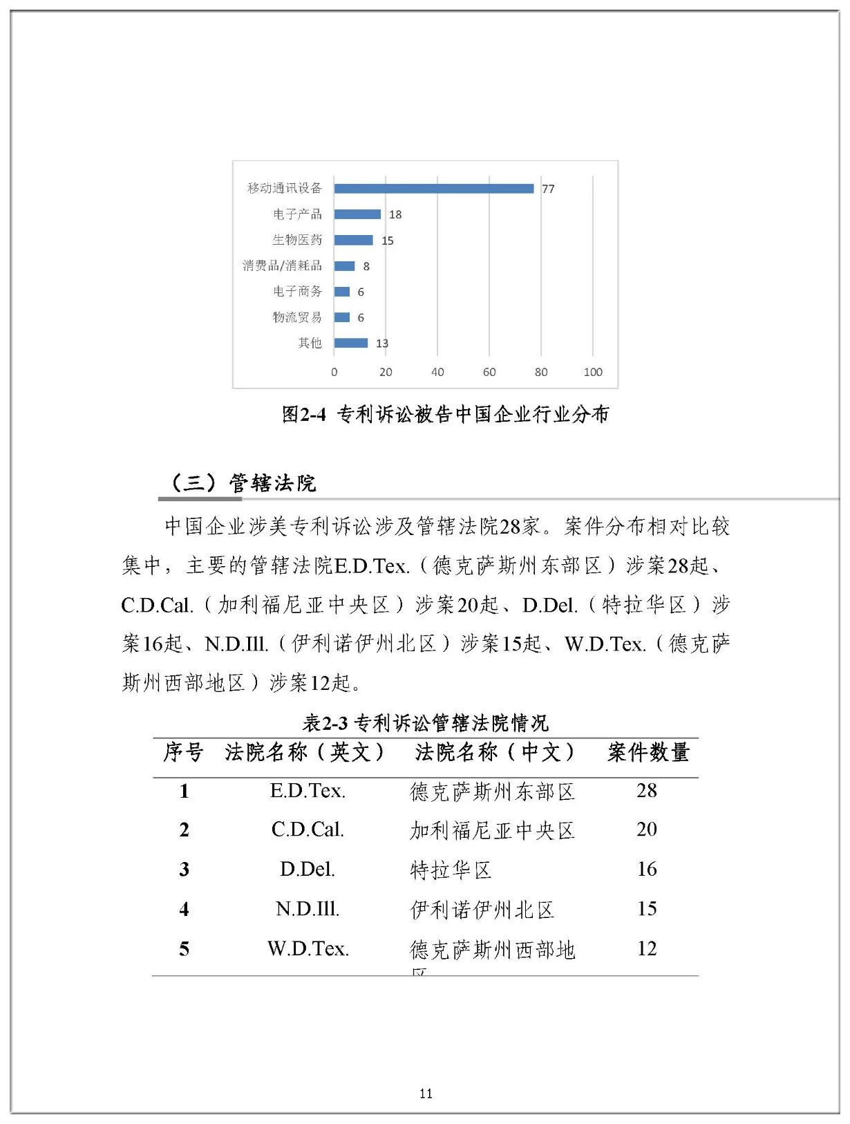 2019年中國企業涉美知識產權訴訟報告（全文）