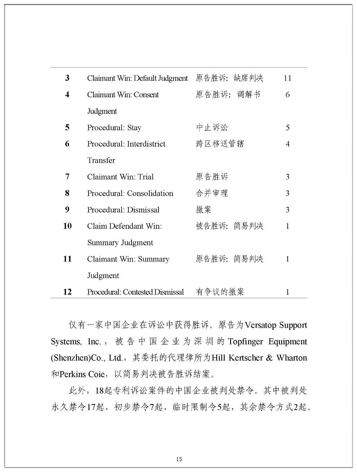 2019年中國企業涉美知識產權訴訟報告（全文）