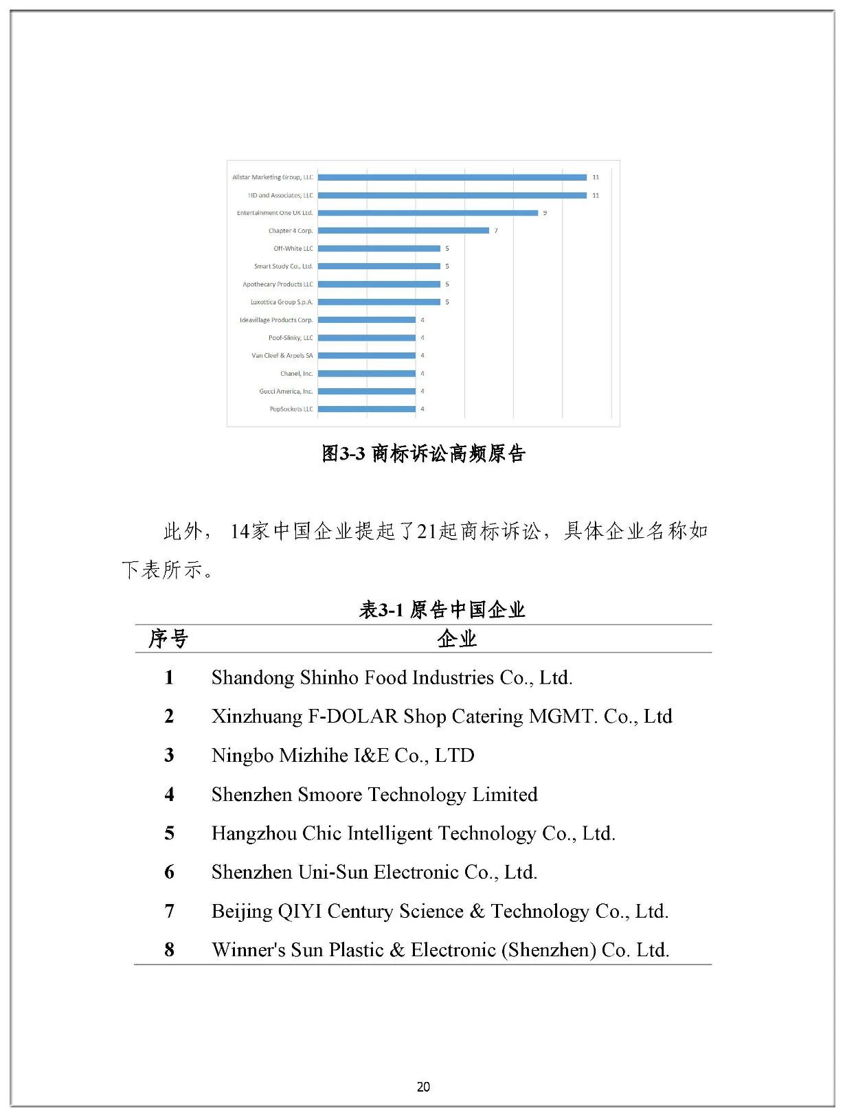 2019年中國企業涉美知識產權訴訟報告（全文）