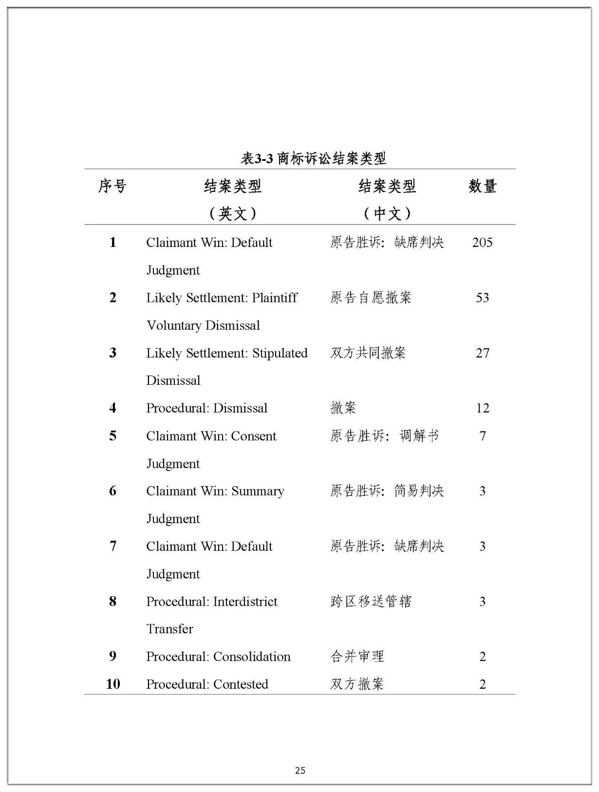 2019年中國企業涉美知識產權訴訟報告（全文）