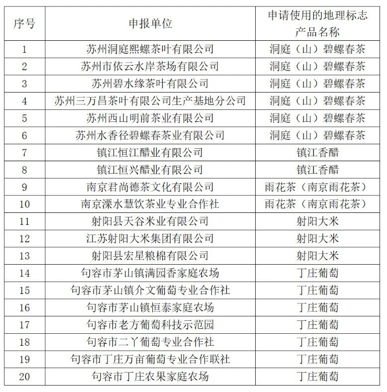 #晨報#日本諾獎得主本庶佑被指漏報22億日元專利收入；上海敲響知識產權證券化項目產品掛牌第一鑼