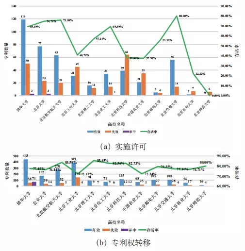 不看不知道！北京“雙一流”高校的專利居然流向了這里！