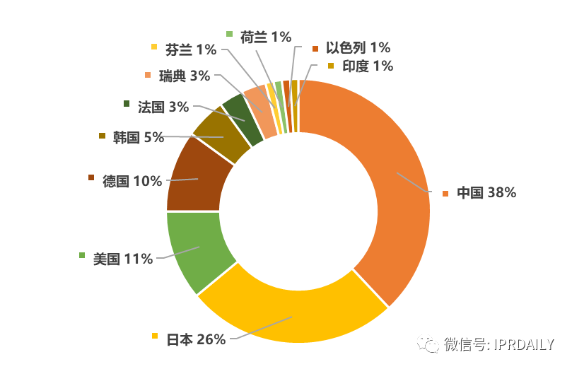 近五年全球企業「車聯網智能路側」發明專利排行榜（TOP100）