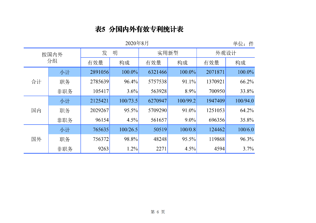 2020年1--8月知識產權主要統計數據（附8月數據）