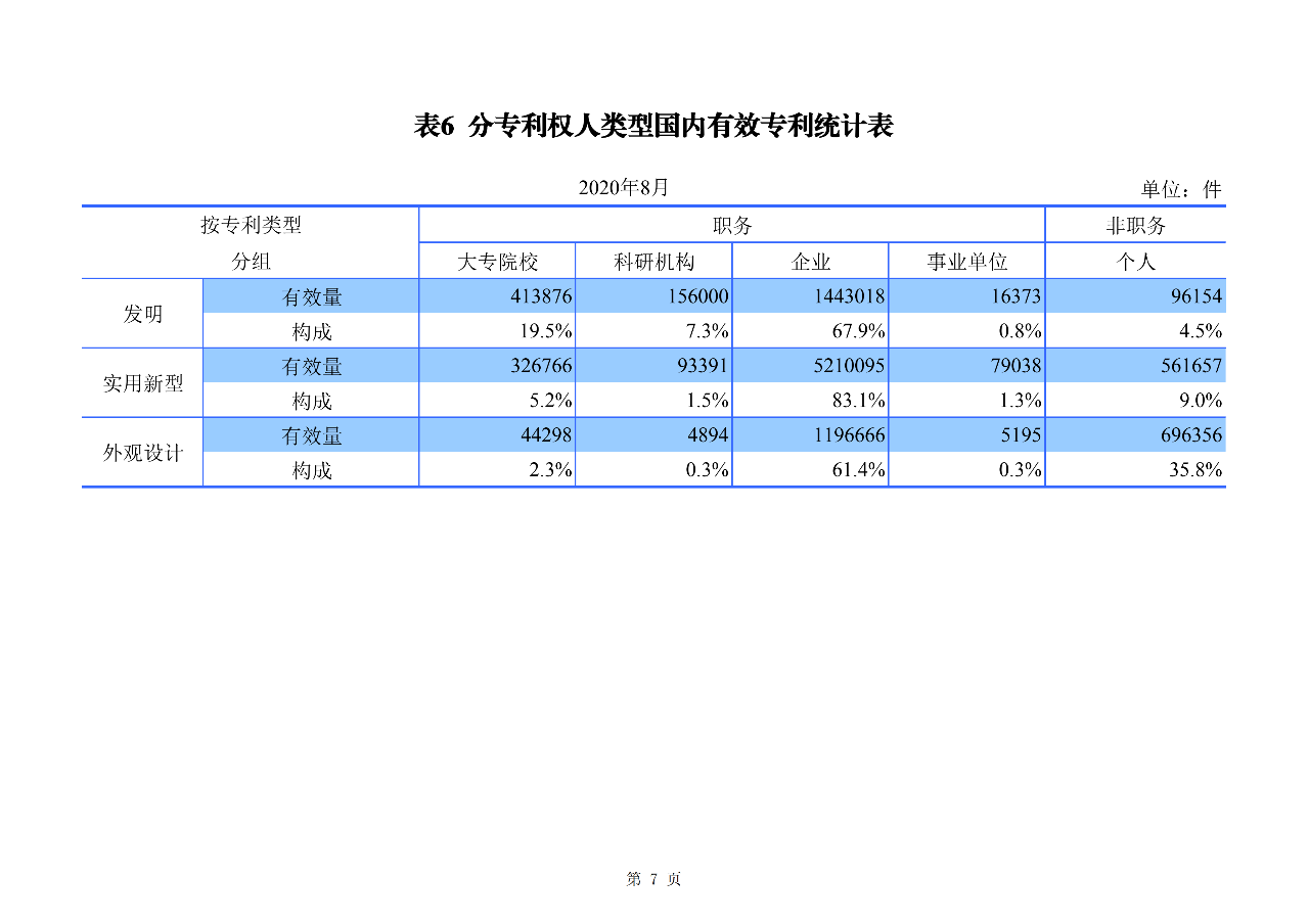 2020年1--8月知識產權主要統計數據（附8月數據）