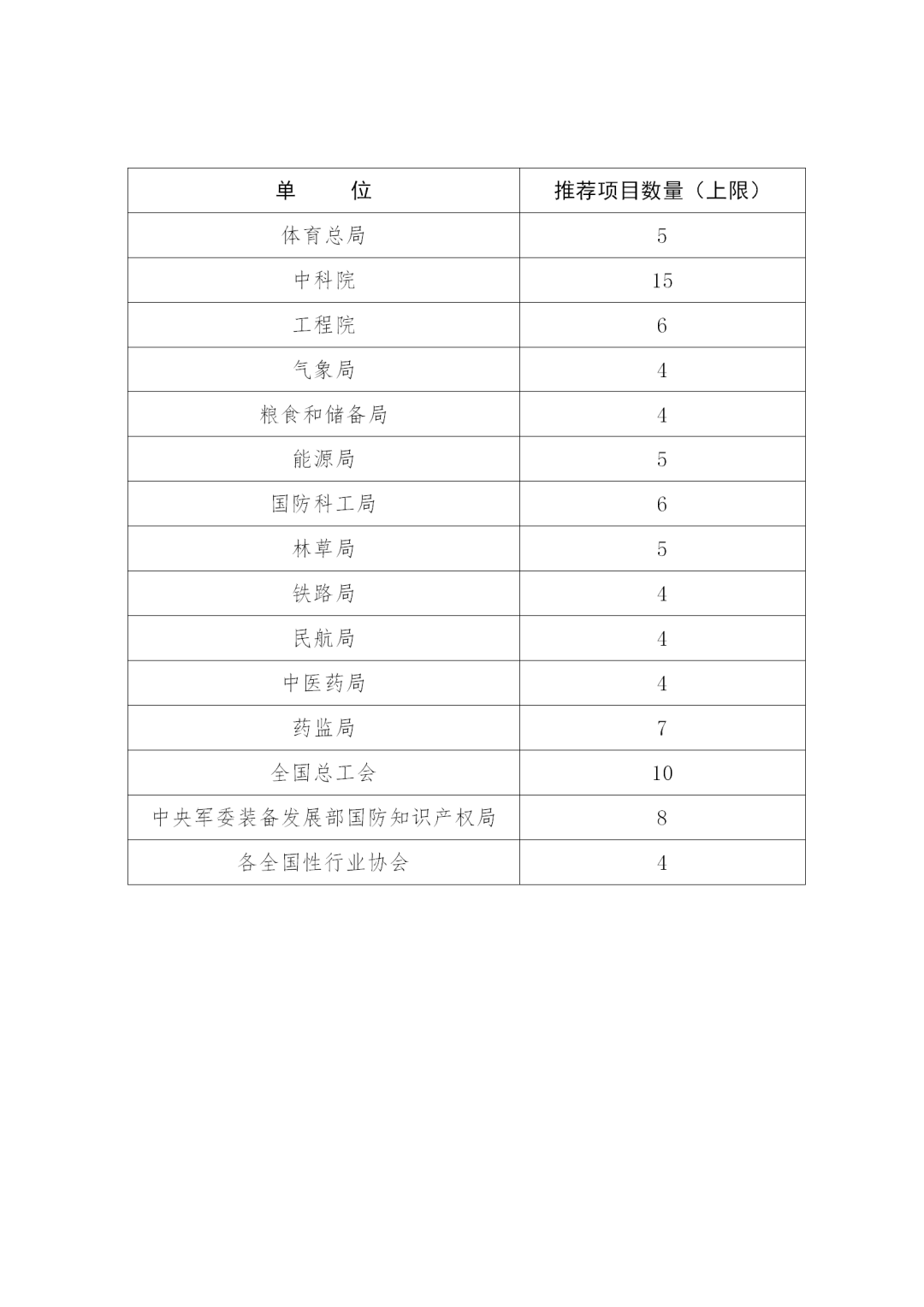 第二十二屆中國專利獎評選來了！報送材料截止日期為2020年11月15日