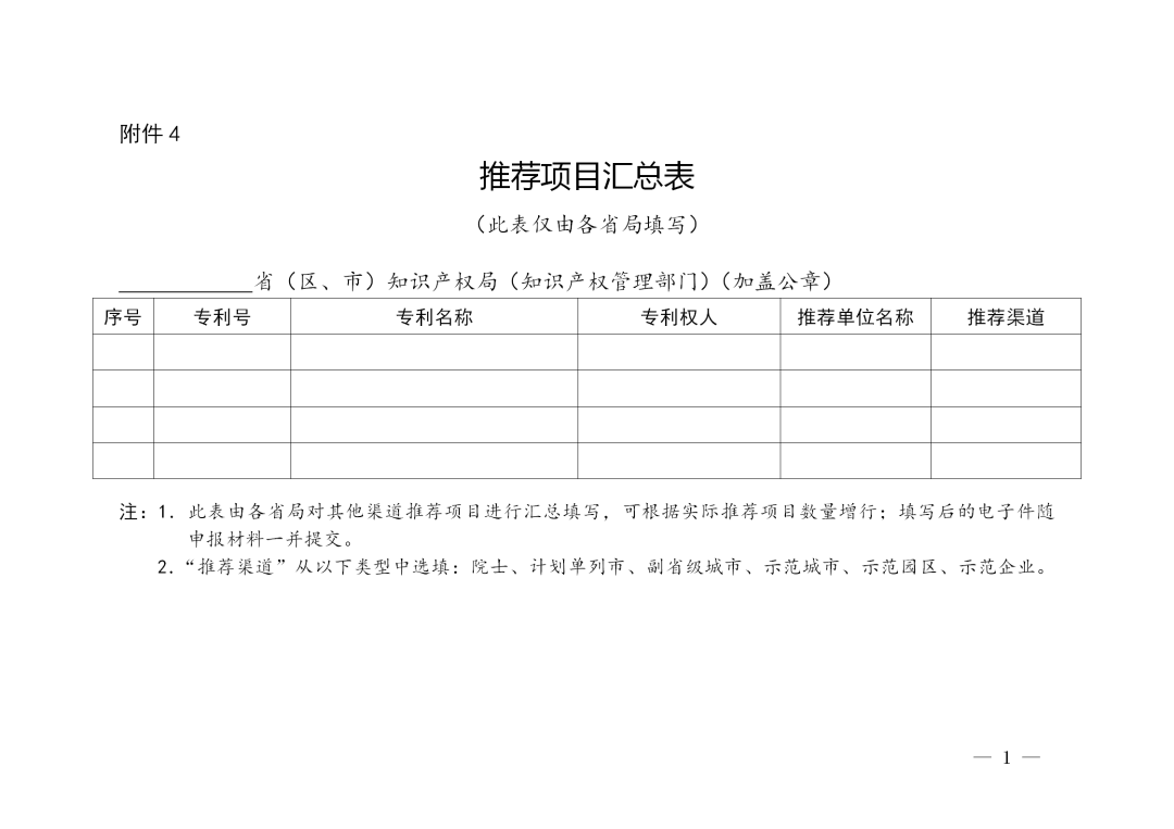 第二十二屆中國專利獎評選來了！報送材料截止日期為2020年11月15日