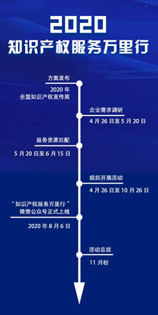 2020年“知識產權服務萬里行”公眾號創刊以來工作回顧