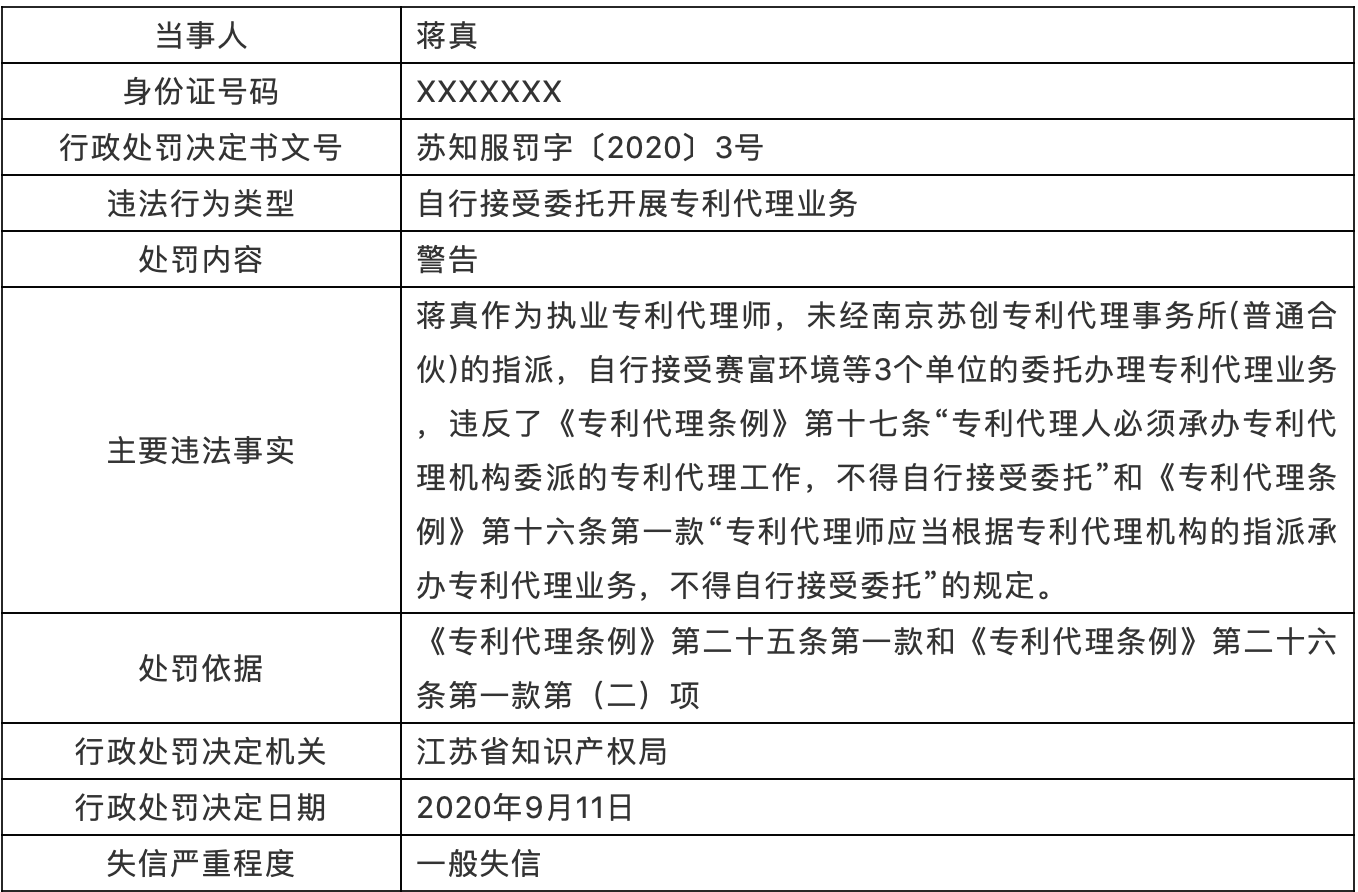 處罰！專利代理師自行接收委托開展專利代理業務，列為一般失信！