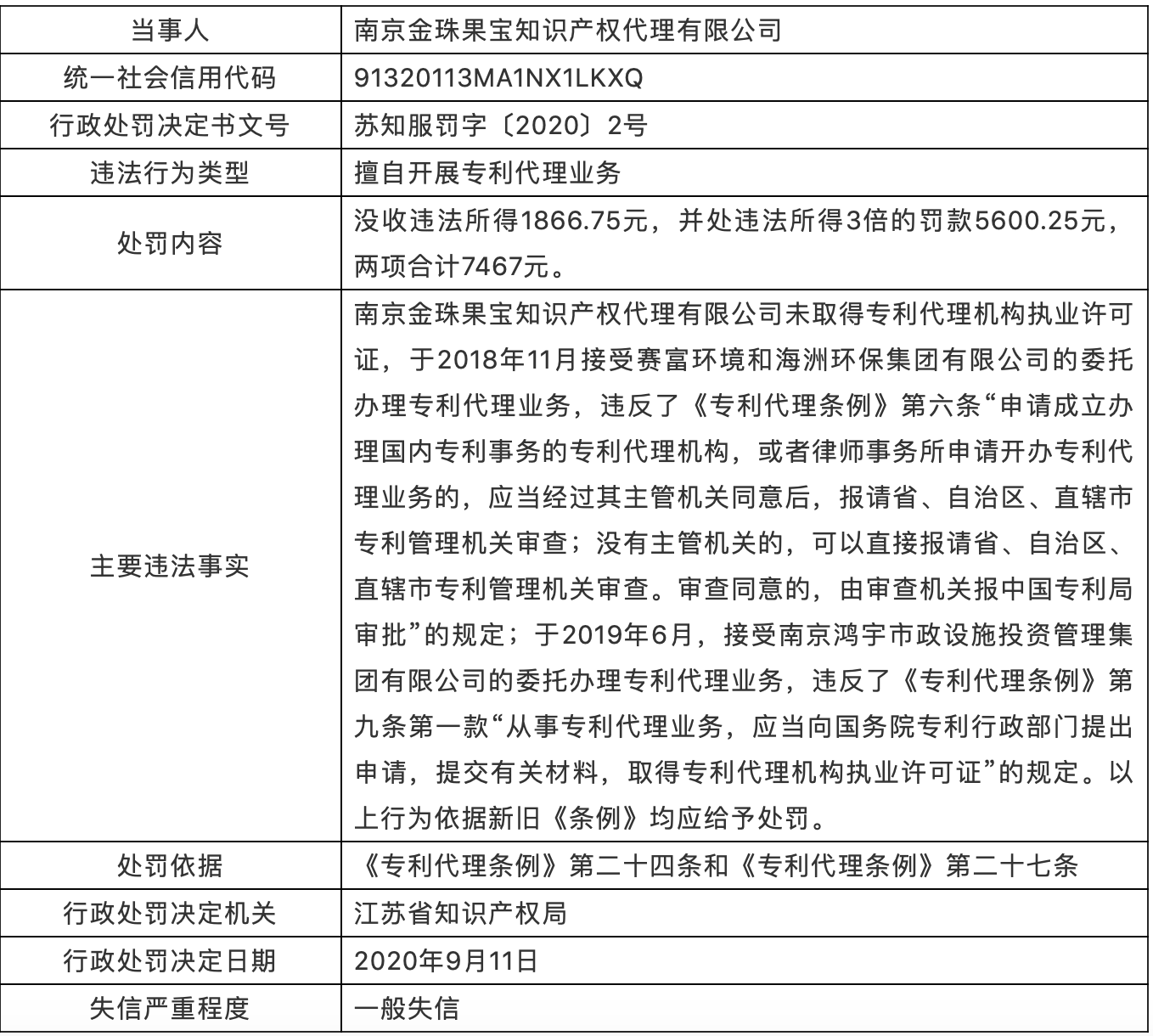 處罰！專利代理師自行接收委托開展專利代理業務，列為一般失信！
