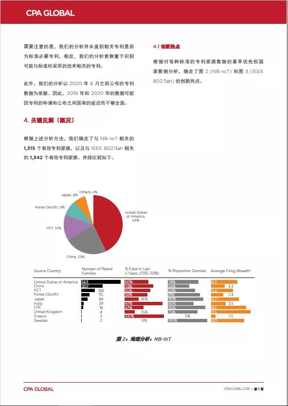 思保環球（CPA Global）專家為您剖析物聯網技術玄機