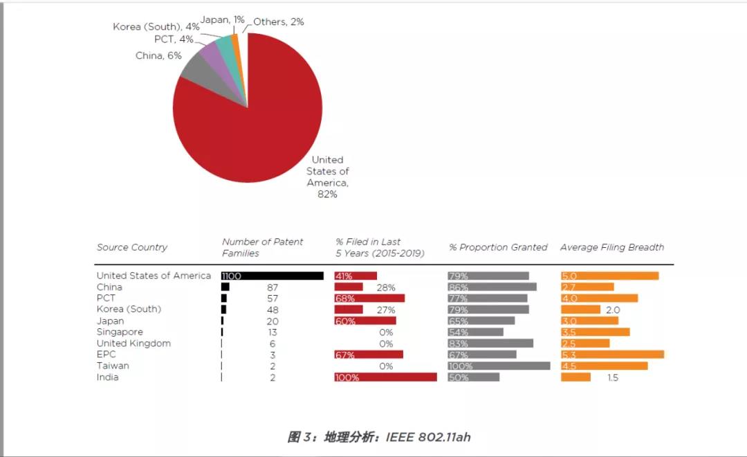 思保環球（CPA Global）專家為您剖析物聯網技術玄機