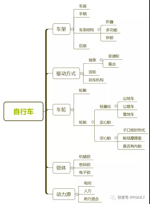 從小罐茶廣告看商業視角下的專利布局與挖掘