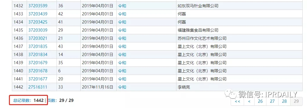 駁回引證29個在先商標！風靡一時的“令和”商標，如今都怎么樣了？