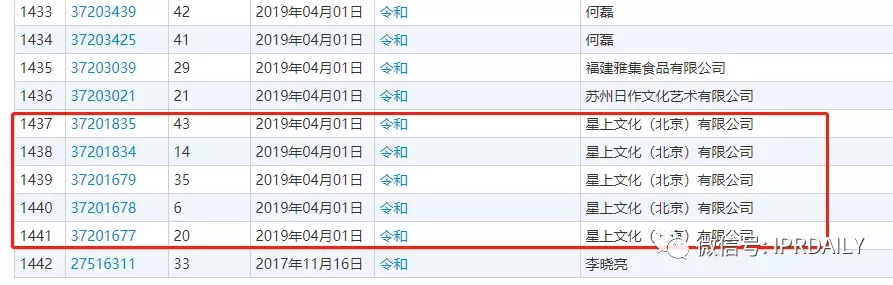 駁回引證29個在先商標！風靡一時的“令和”商標，如今都怎么樣了？