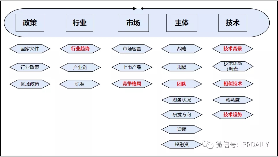 拿什么導“產業創新發展”的航