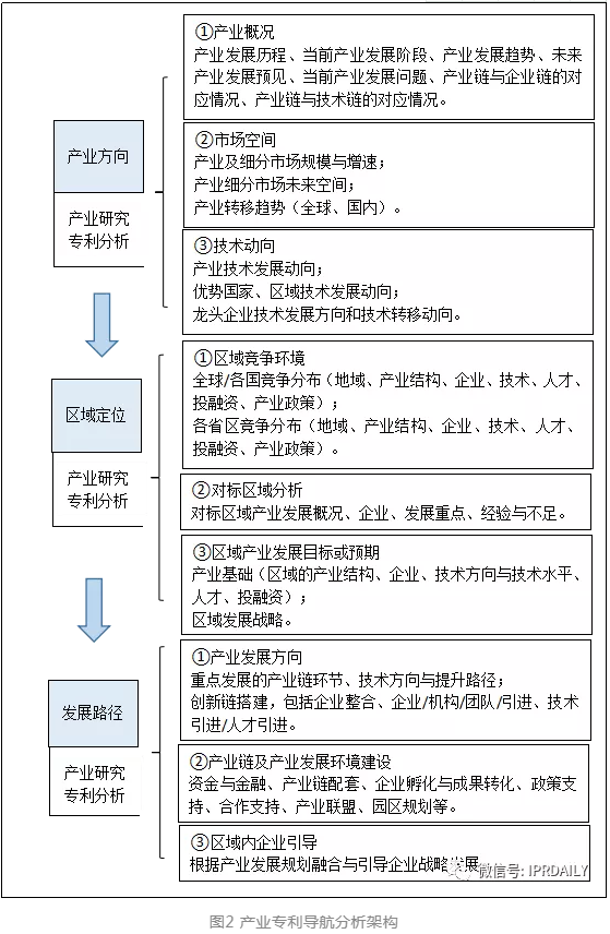 拿什么導“產業創新發展”的航