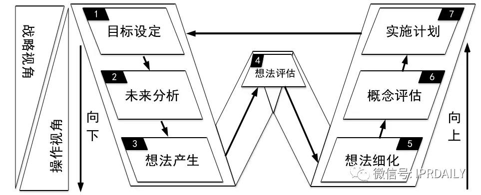 拿什么導“產業創新發展”的航