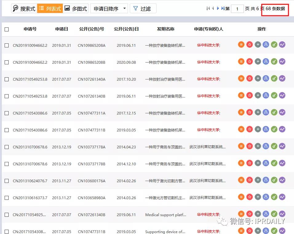 感恩祖國，匯總2020年逝世的二十幾位院士所申請的專利以表緬懷之情！