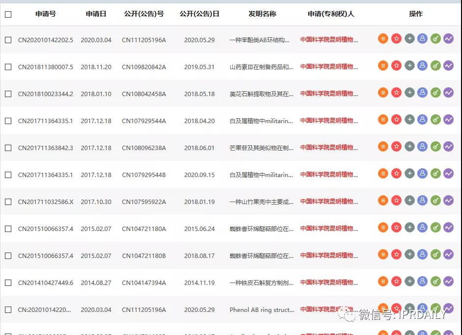 感恩祖國，匯總2020年逝世的二十幾位院士所申請的專利以表緬懷之情！