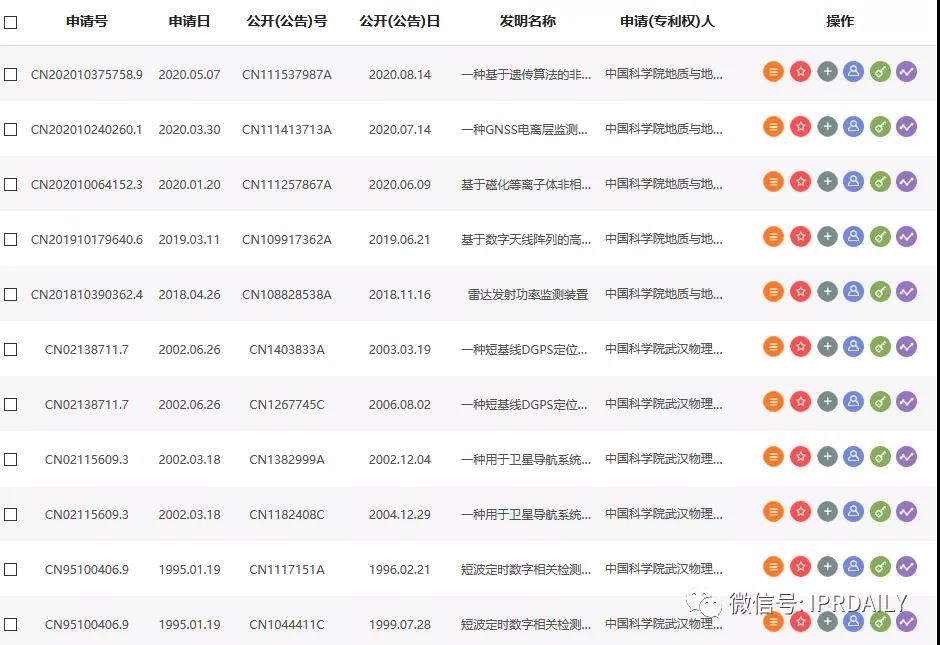 感恩祖國，匯總2020年逝世的二十幾位院士所申請的專利以表緬懷之情！