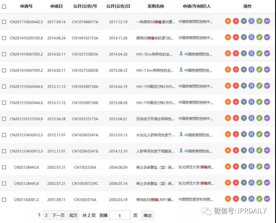 感恩祖國，匯總2020年逝世的二十幾位院士所申請的專利以表緬懷之情！