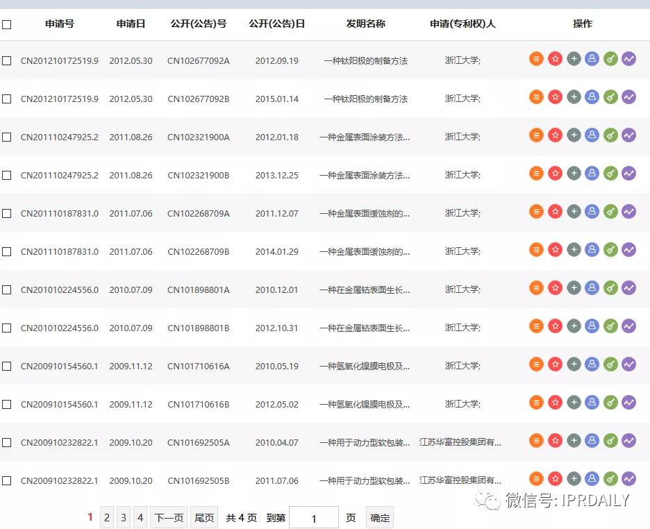 感恩祖國，匯總2020年逝世的二十幾位院士所申請的專利以表緬懷之情！