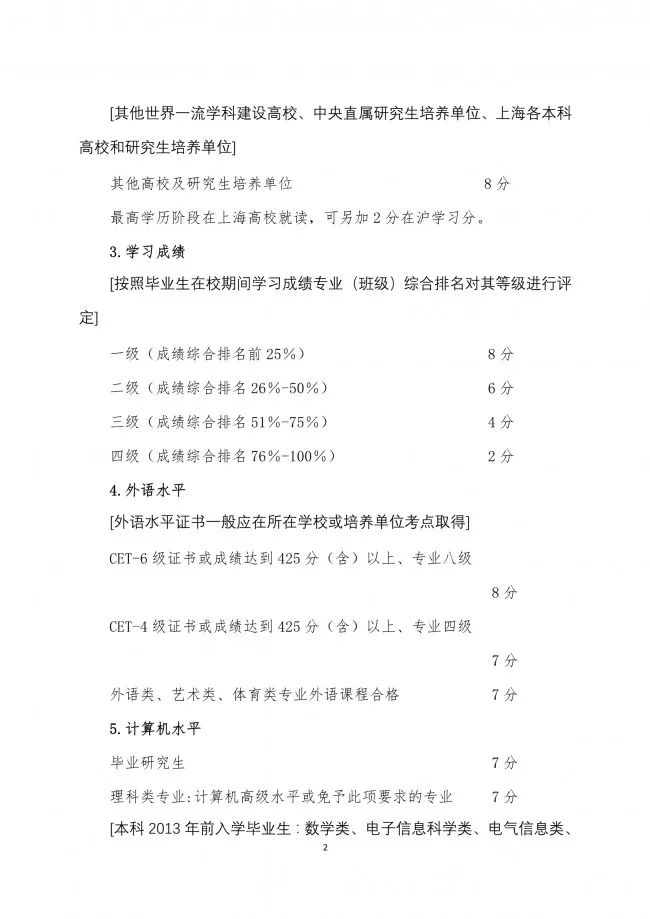 落戶上海，發明專利加5分！