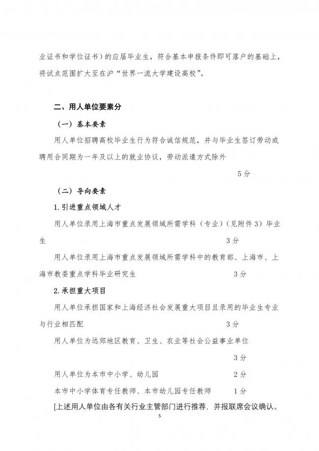 落戶上海，發明專利加5分！