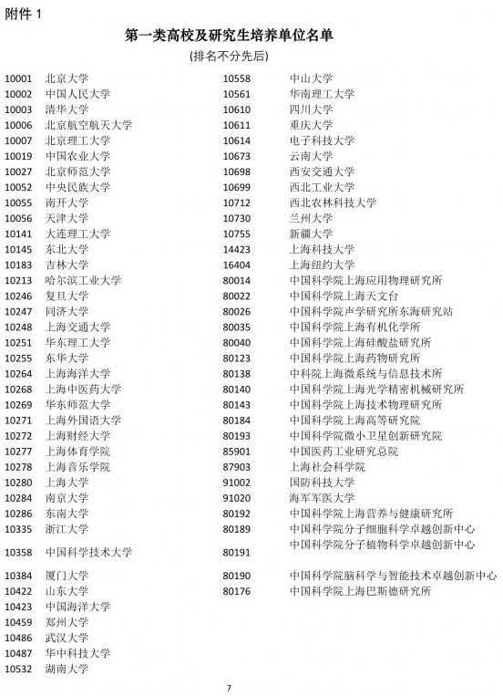 落戶上海，發明專利加5分！