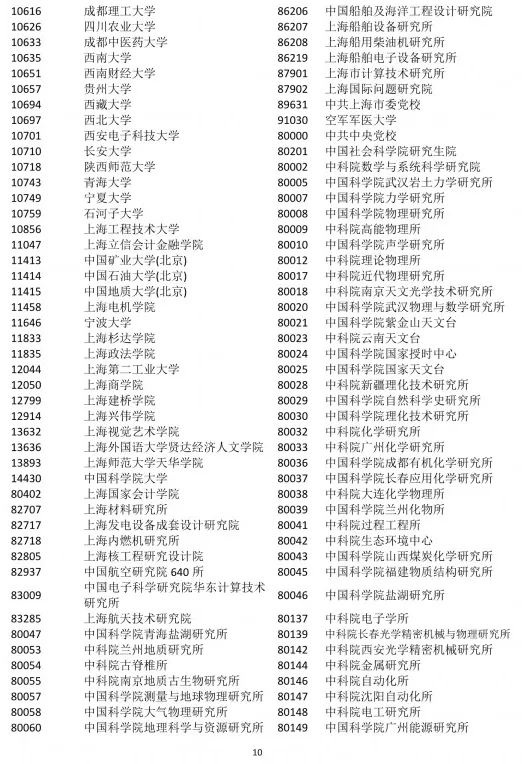 落戶上海，發明專利加5分！