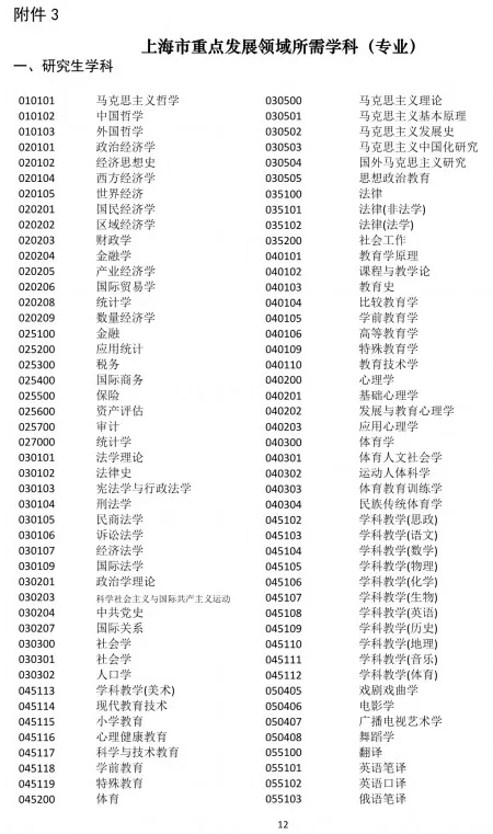 落戶上海，發明專利加5分！