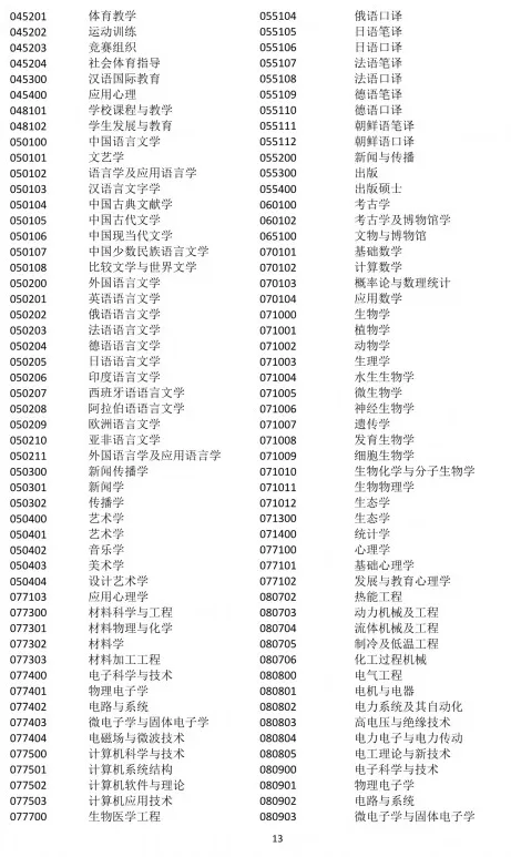 落戶上海，發明專利加5分！