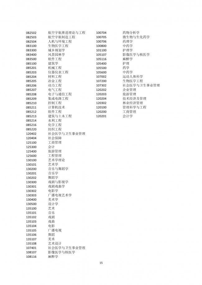 落戶上海，發明專利加5分！